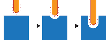 EDM Slot and Pocket Machining Diagram