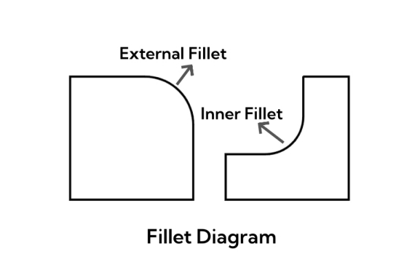 Internal Fillet Radii
